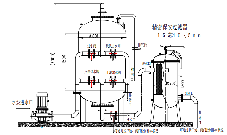 多介質(zhì)過濾器+保安過濾器組合