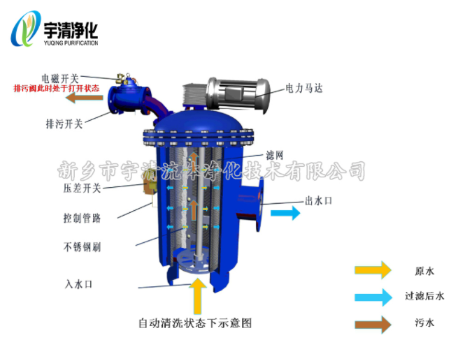 刷式自清洗過濾器工作原理2