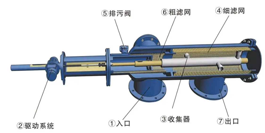 吮吸式自清洗過濾器