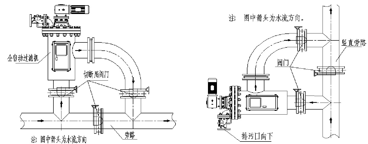 全自動自清洗過濾器安裝示意圖