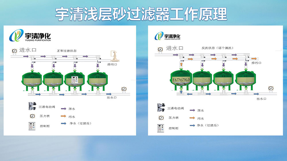 淺層介質(zhì)過濾器工作原理