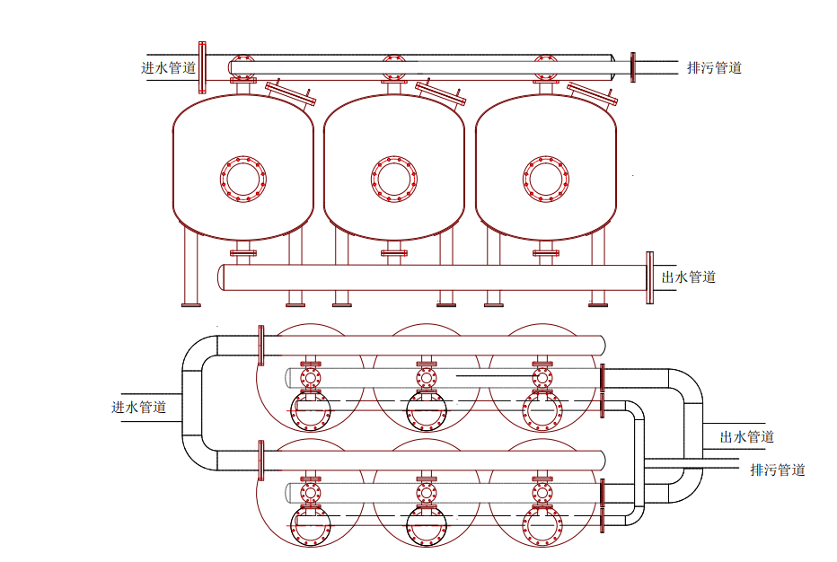 淺層介質(zhì)過濾器雙排安裝