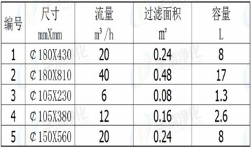 液體濾袋規(guī)格表