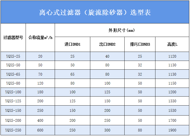 離心式過濾器參數(shù)表