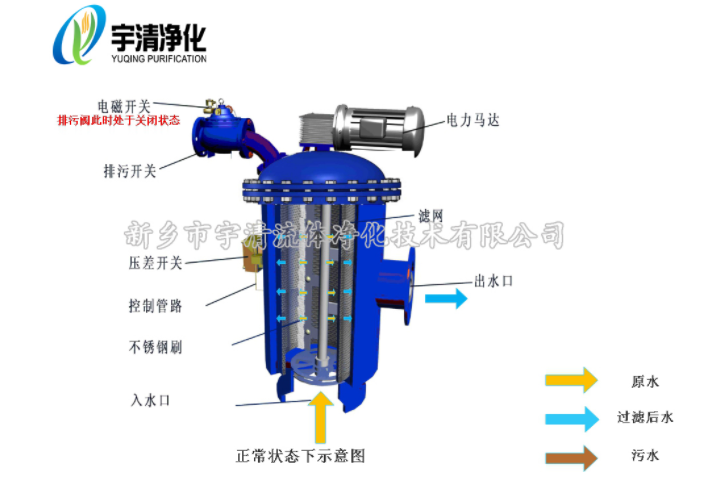 自清洗過濾器清洗狀態(tài).png