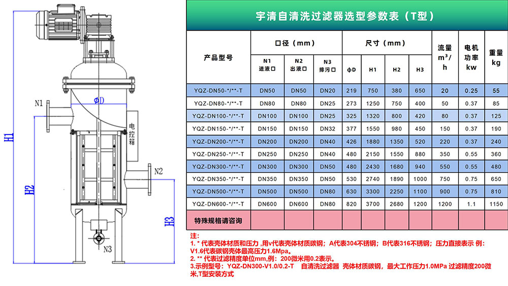 宇清自清洗過濾器參數(shù)表(T型).jpg