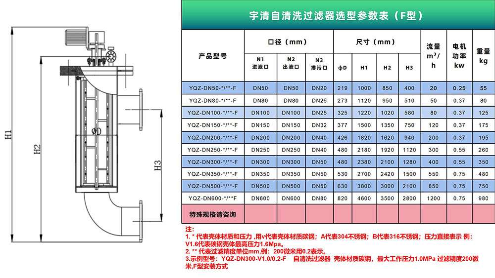 自清洗過濾器（F型）選型表