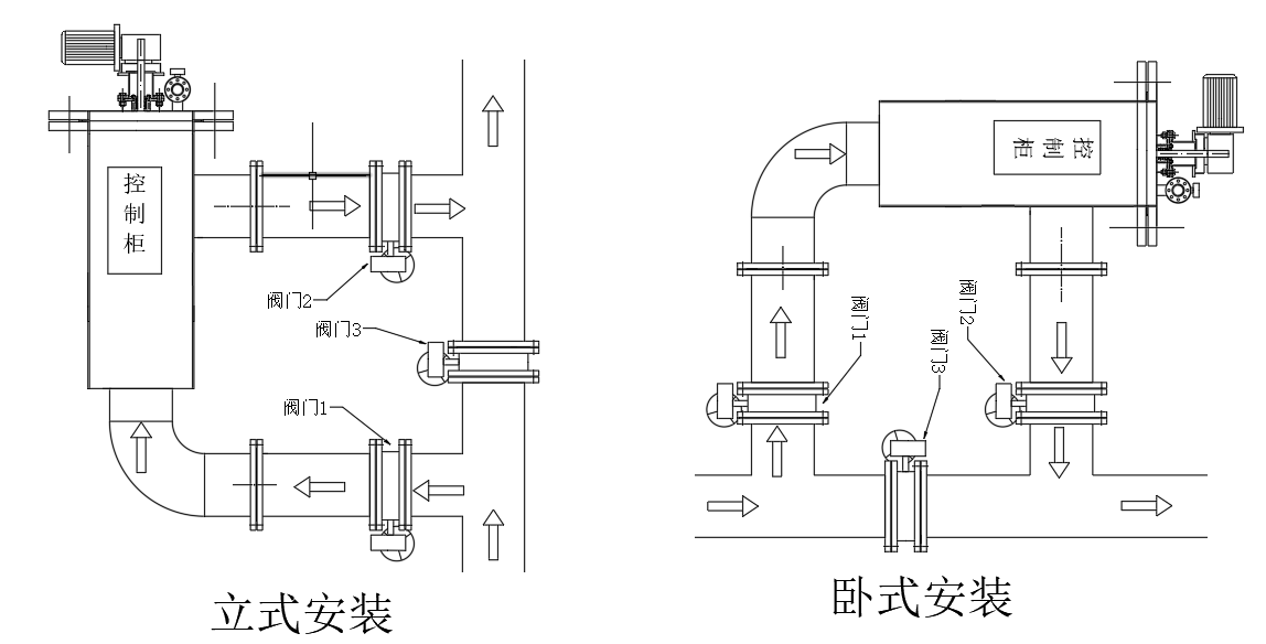 自清洗過濾器（F型）安裝方式