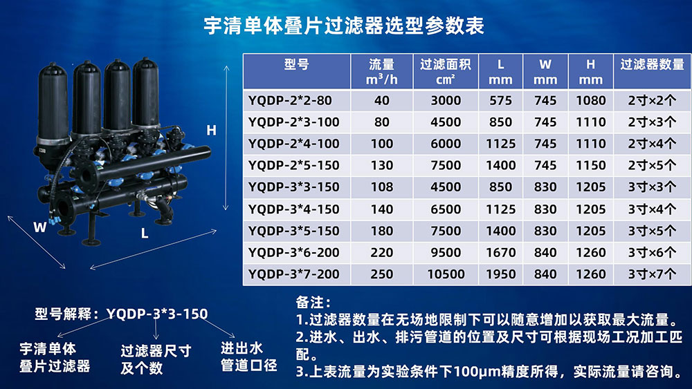 宇清單體疊片過(guò)濾器選型參數(shù)表