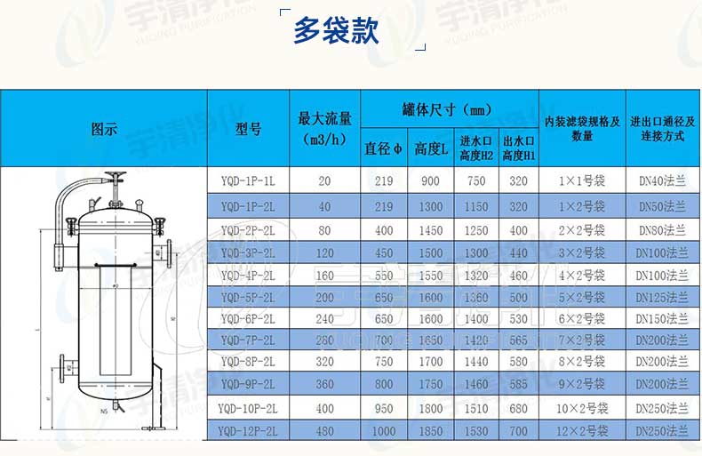 多袋式過濾器規(guī)格參數(shù)