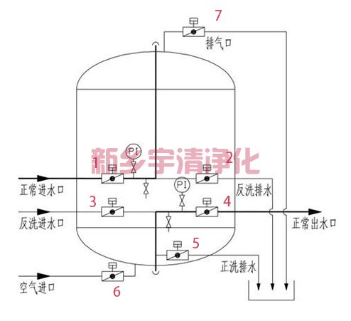 機械過濾器工作原理