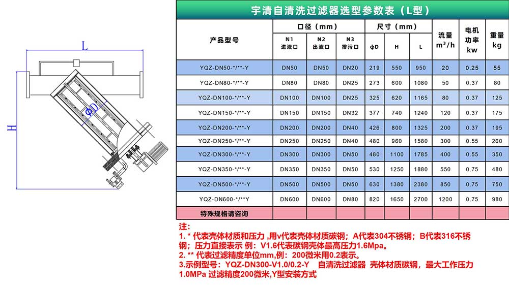 自清洗過濾器Y型尺寸圖