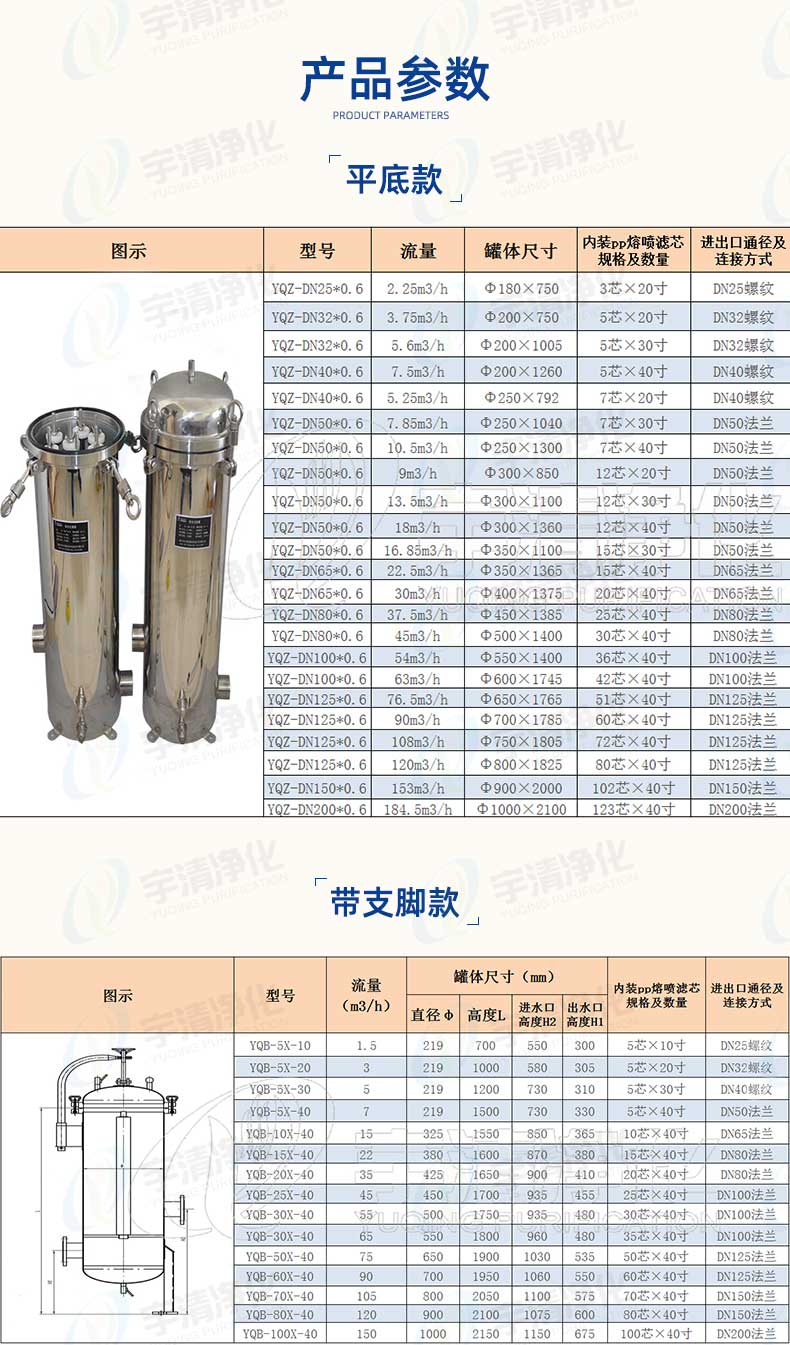 保安過濾器產品參數(shù)