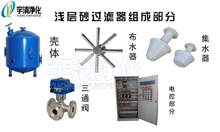 淺層砂過濾器組成圖.jpg