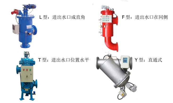 自清洗過濾器安裝方式