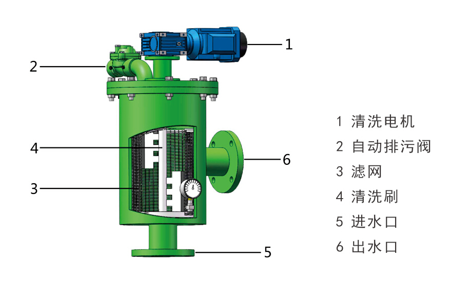 電動(dòng)刷式自清洗過(guò)濾器