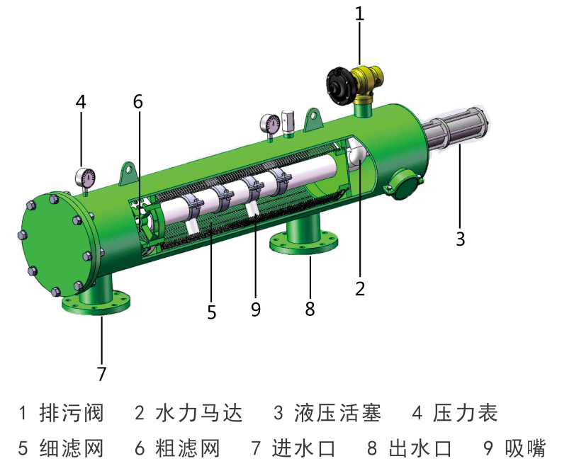 吸吮式自清洗過(guò)濾器